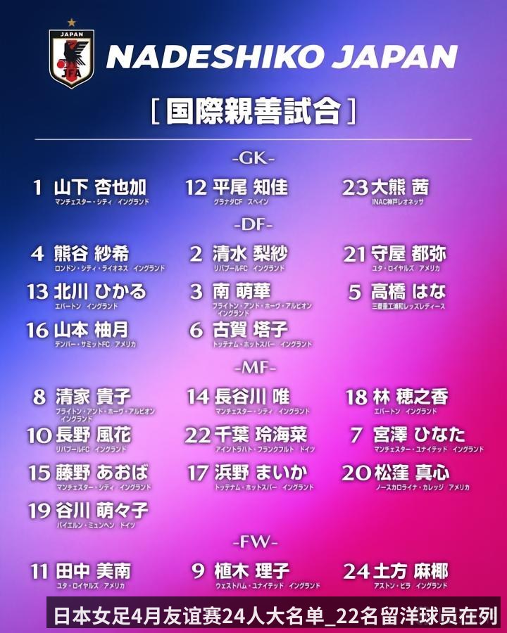 日本女足4月友谊赛24人大名单_22名留洋球员在列